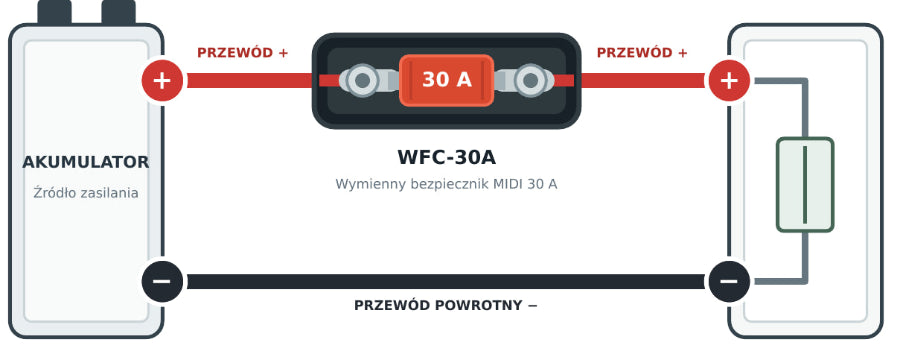 Sposób podłączenia