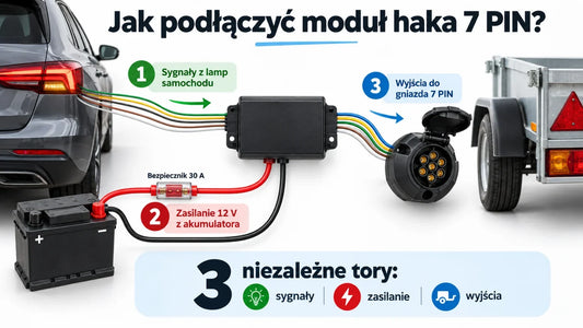 Jak podłączyć moduł haka 7 PIN? Schemat instalacji uniwersalnego modułu krok po kroku