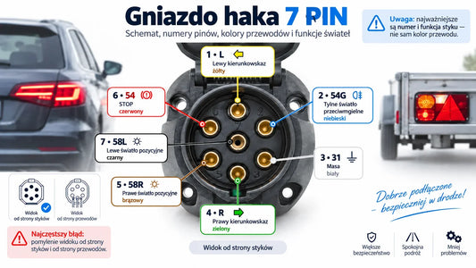 Gniazdo haka 7 PIN – schemat, piny, kolory i funkcje świateł