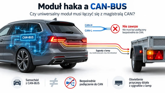 Moduł haka a CAN-BUS Czy uniwersalny moduł musi łączyć się z magistralą CAN?