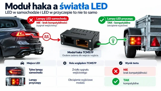 Moduł haka a światła LED - LED w samochodzie i LED w przyczepie to nie to samo
